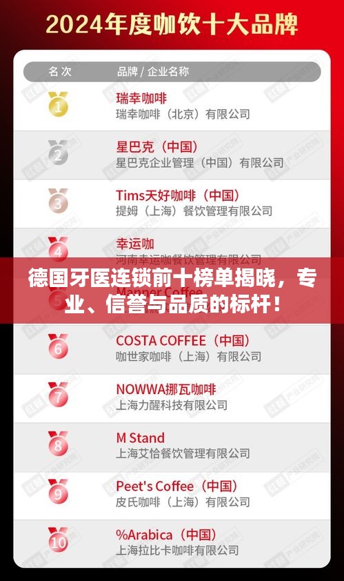 德國牙醫(yī)連鎖前十榜單揭曉，專業(yè)、信譽與品質的標桿！