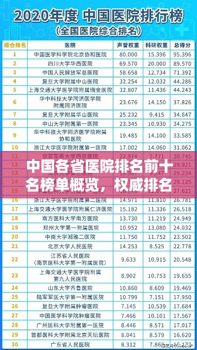 中國各省醫(yī)院排名前十名榜單概覽，權(quán)威排名一網(wǎng)打盡！