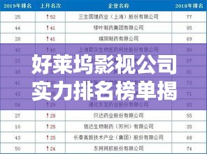 好萊塢影視公司實力排名榜單揭曉！
