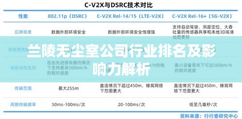 蘭陵無塵室公司行業(yè)排名及影響力解析