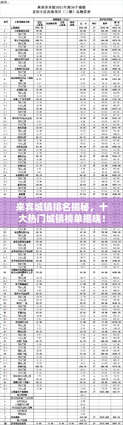 來賓城鎮(zhèn)排名揭秘，十大熱門城鎮(zhèn)榜單揭曉！
