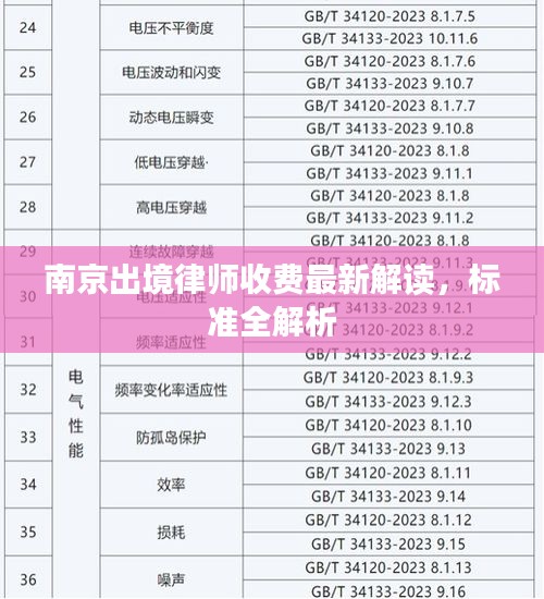 南京出境律師收費最新解讀，標(biāo)準(zhǔn)全解析
