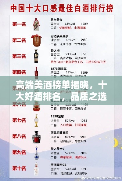 高端美酒榜單揭曉，十大好酒排名，品質(zhì)之選！