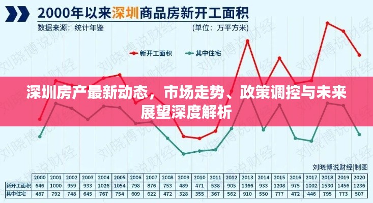 深圳房產(chǎn)最新動(dòng)態(tài)，市場(chǎng)走勢(shì)、政策調(diào)控與未來(lái)展望深度解析