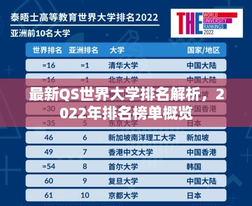 最新QS世界大學(xué)排名解析，2022年排名榜單概覽