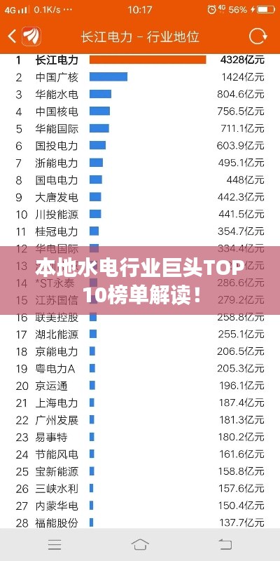 本地水電行業(yè)巨頭TOP10榜單解讀！