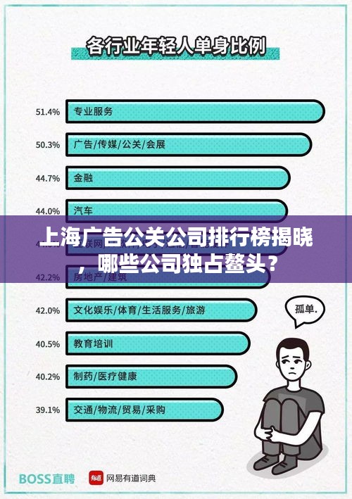 上海廣告公關(guān)公司排行榜揭曉，哪些公司獨占鰲頭？