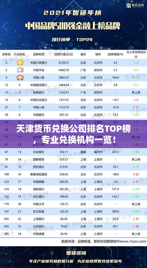 天津貨幣兌換公司排名TOP榜，專業(yè)兌換機(jī)構(gòu)一覽！