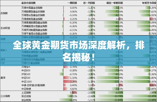 全球黃金期貨市場深度解析，排名揭秘！