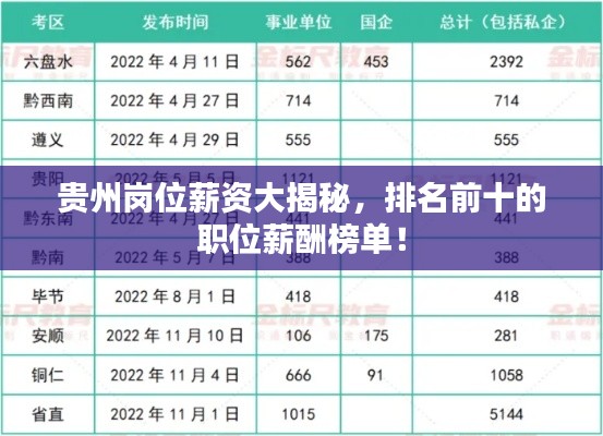 貴州崗位薪資大揭秘，排名前十的職位薪酬榜單！