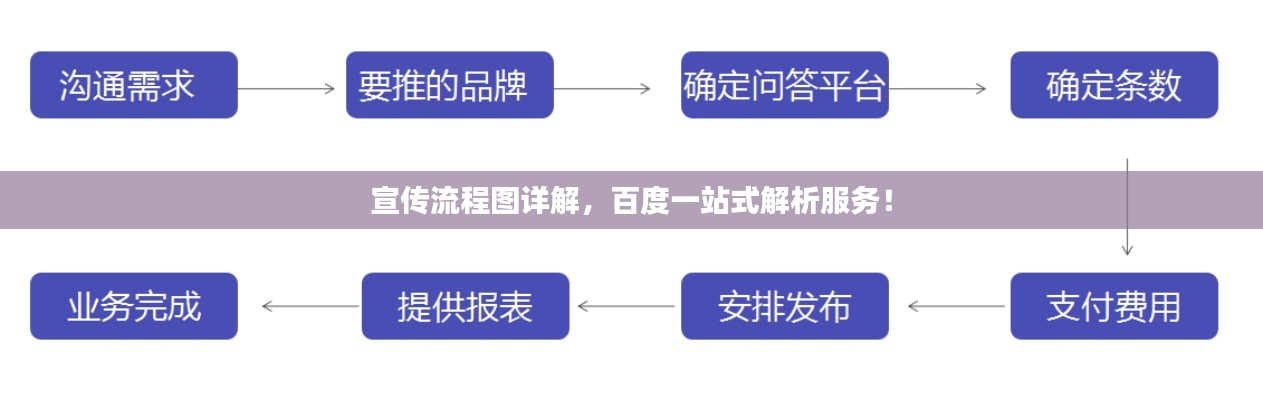 宣傳流程圖詳解，百度一站式解析服務(wù)！