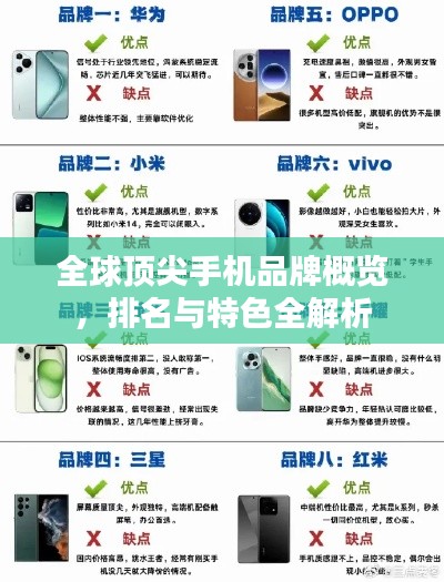 全球頂尖手機(jī)品牌概覽，排名與特色全解析