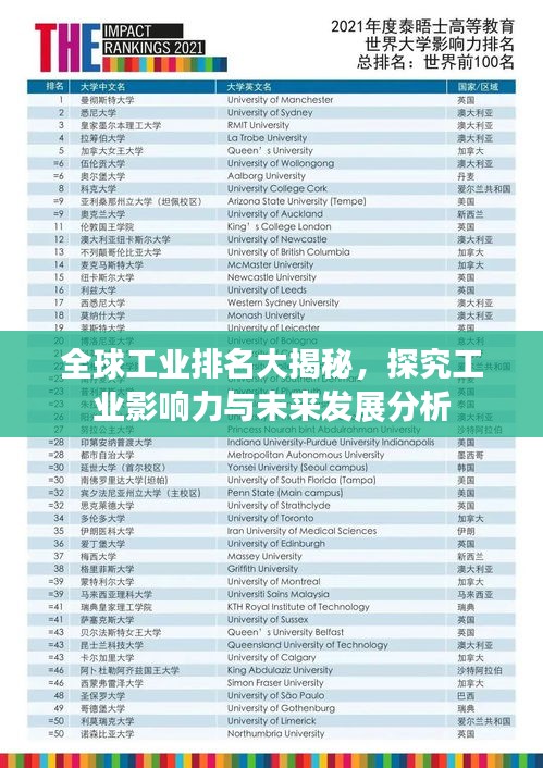 全球工業(yè)排名大揭秘，探究工業(yè)影響力與未來發(fā)展分析
