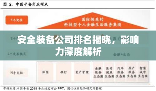 安全裝備公司排名揭曉，影響力深度解析