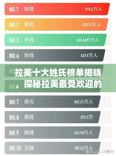 拉美十大姓氏榜單揭曉，探秘拉美最受歡迎的姓氏排名