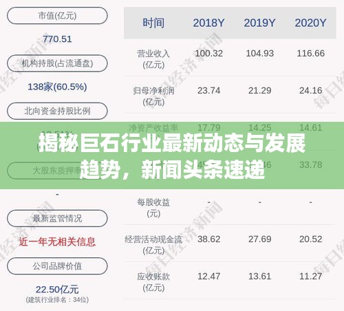 揭秘巨石行業(yè)最新動(dòng)態(tài)與發(fā)展趨勢(shì)，新聞?lì)^條速遞
