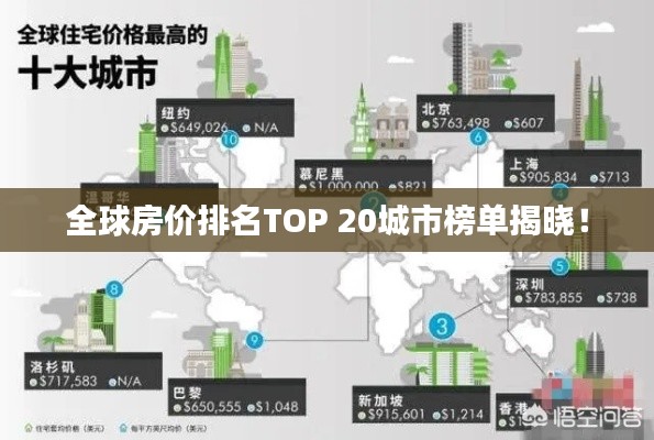 全球房價(jià)排名TOP 20城市榜單揭曉！