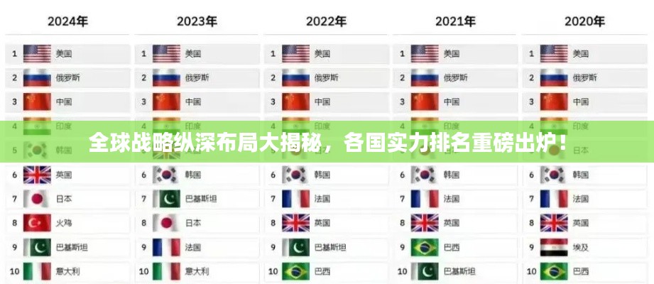 全球戰(zhàn)略縱深布局大揭秘，各國(guó)實(shí)力排名重磅出爐！