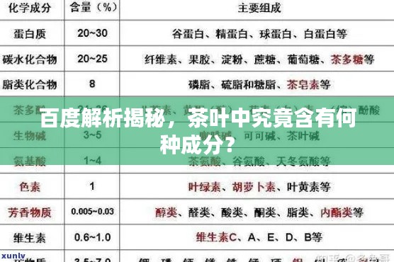 百度解析揭秘，茶葉中究竟含有何種成分？