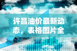 許昌油價最新動態(tài)，表格圖片全解析與油價走勢分析