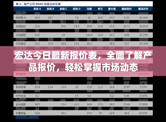 宏達今日最新報價表，全面了解產(chǎn)品報價，輕松掌握市場動態(tài)