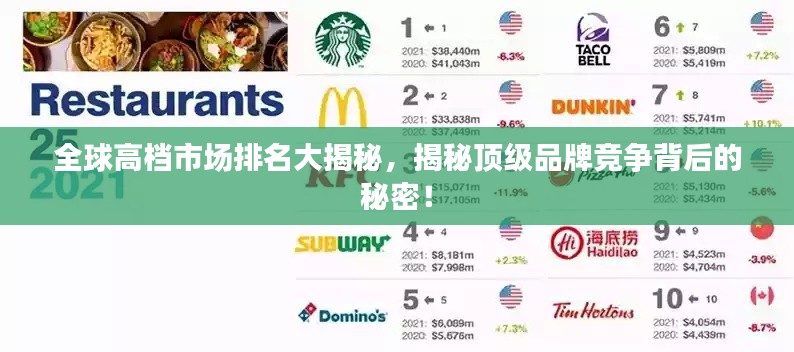 全球高檔市場(chǎng)排名大揭秘，揭秘頂級(jí)品牌競(jìng)爭(zhēng)背后的秘密！