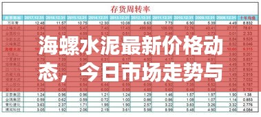 海螺水泥最新價格動態(tài)，今日市場走勢與行業(yè)深度分析
