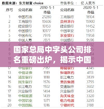 國(guó)家總局中字頭公司排名重磅出爐，揭示中國(guó)企業(yè)超強(qiáng)實(shí)力榜單