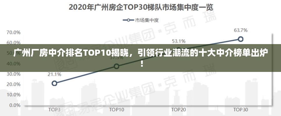 廣州廠房中介排名TOP10揭曉，引領(lǐng)行業(yè)潮流的十大中介榜單出爐！