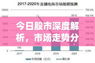 今日股市深度解析，市場走勢分析與預(yù)測報告