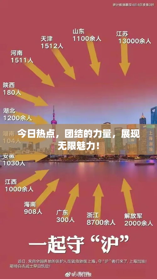今日熱點，團結(jié)的力量，展現(xiàn)無限魅力！