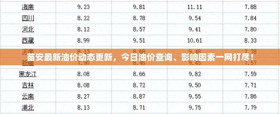 苗安最新油價動態(tài)更新，今日油價查詢、影響因素一網(wǎng)打盡！