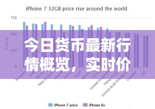 今日貨幣最新行情概覽，實時價格動態(tài)一網(wǎng)打盡！