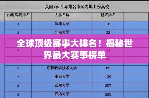 全球頂級賽事大排名！揭秘世界最大賽事榜單
