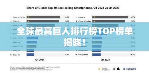 全球最高巨人排行榜TOP榜單揭曉！