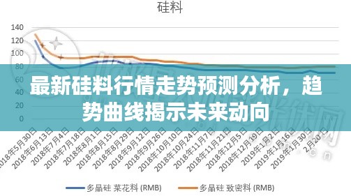 最新硅料行情走勢預(yù)測分析，趨勢曲線揭示未來動向
