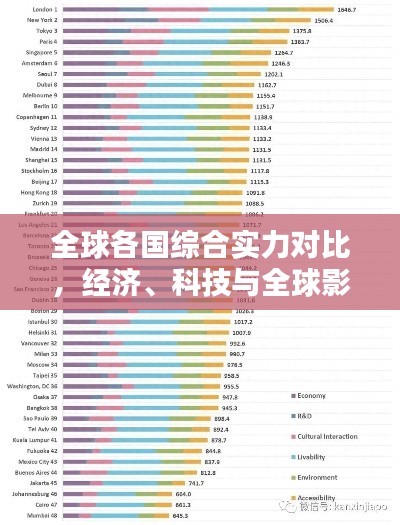 全球各國(guó)綜合實(shí)力對(duì)比，經(jīng)濟(jì)、科技與全球影響力的較量排名揭曉！