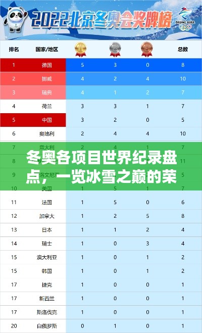 冬奧各項目世界紀錄盤點，一覽冰雪之巔的榮耀排名