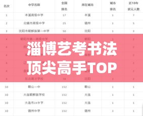 淄博藝考書法頂尖高手TOP10榜單揭秘！