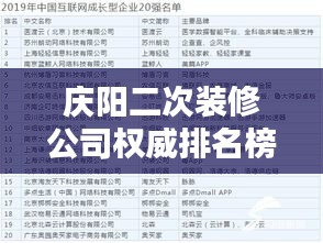 慶陽二次裝修公司權威排名榜單揭曉！