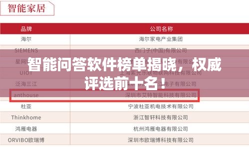 智能問答軟件榜單揭曉，權(quán)威評選前十名！