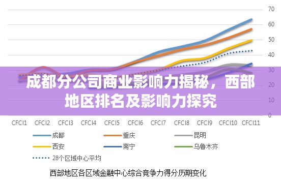 成都分公司商業(yè)影響力揭秘，西部地區(qū)排名及影響力探究