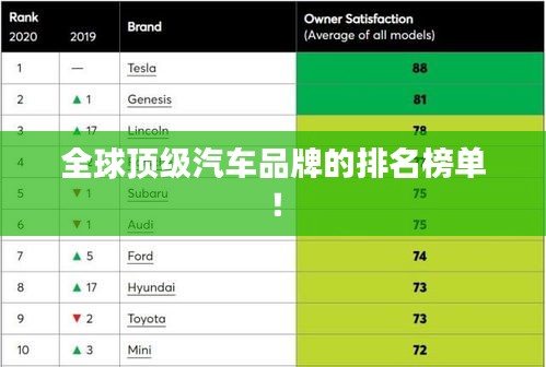 全球頂級(jí)汽車品牌的排名榜單！
