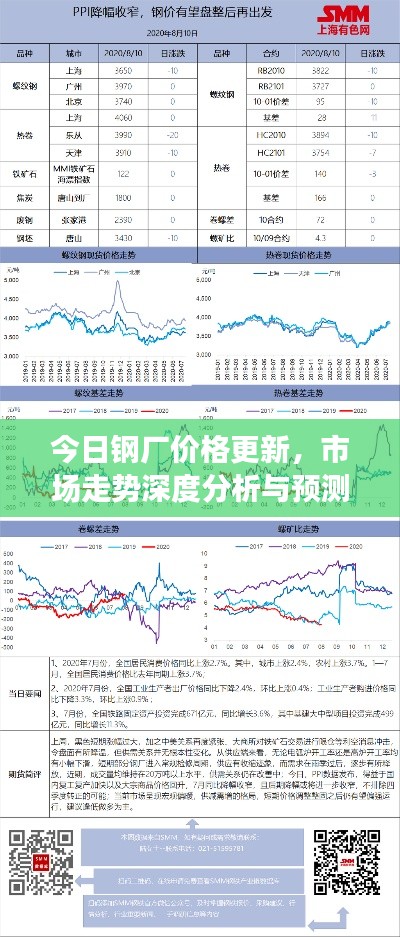 今日鋼廠價格更新，市場走勢深度分析與預(yù)測報告