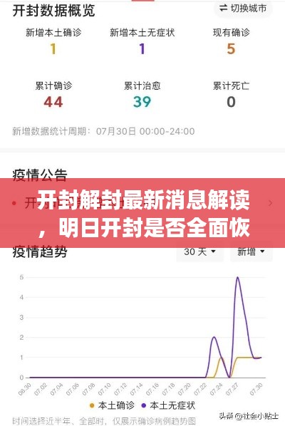 開封解封最新消息解讀，明日開封是否全面恢復(fù)通行？