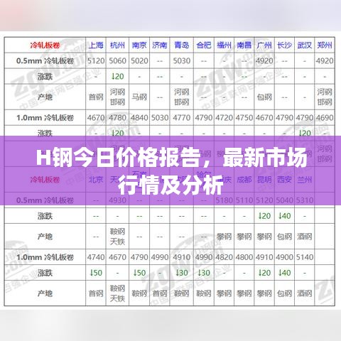 H鋼今日價格報告，最新市場行情及分析