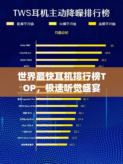 世界最快耳機(jī)排行榜TOP，極速聽(tīng)覺(jué)盛宴