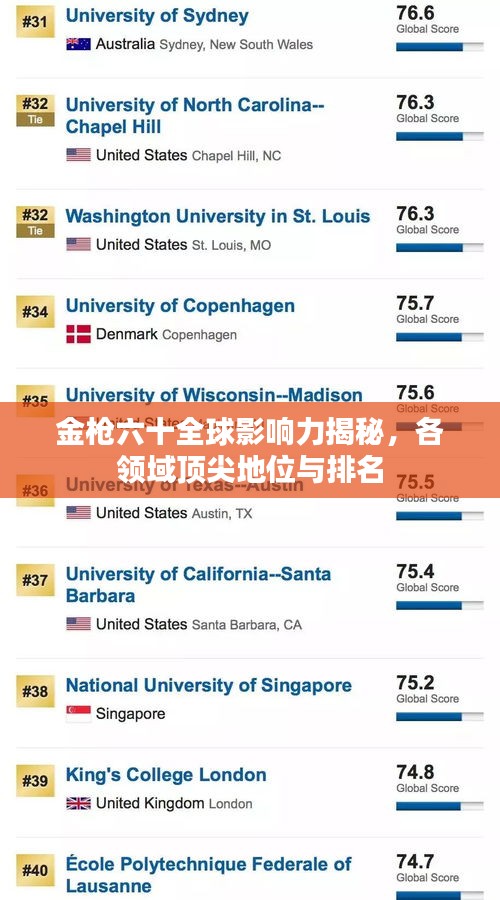 金槍六十全球影響力揭秘，各領(lǐng)域頂尖地位與排名