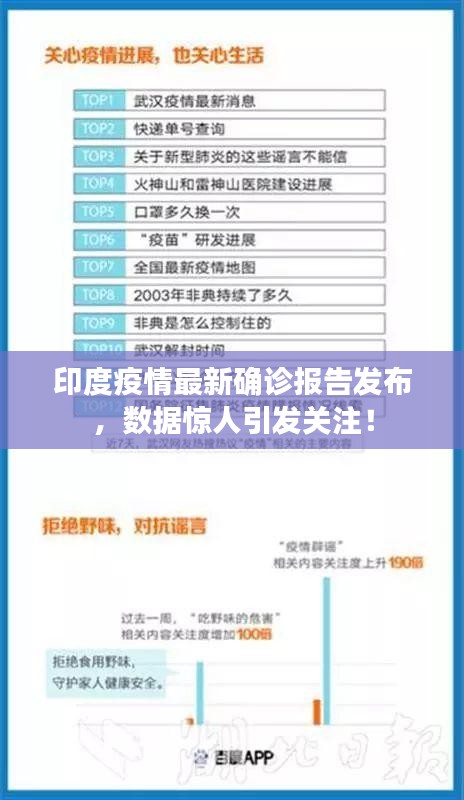 印度疫情最新確診報告發(fā)布，數(shù)據(jù)驚人引發(fā)關(guān)注！