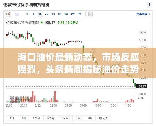 ?？谟蛢r最新動態(tài)，市場反應強烈，頭條新聞揭秘油價走勢